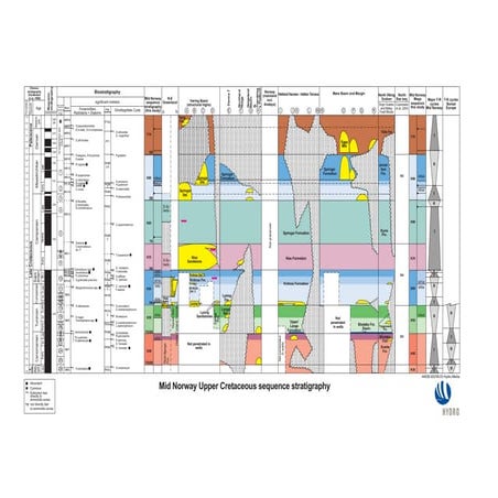Upper Cretaceous sequence stratigraphy mid Norway_Oct 2003 Crittenden & Charnock