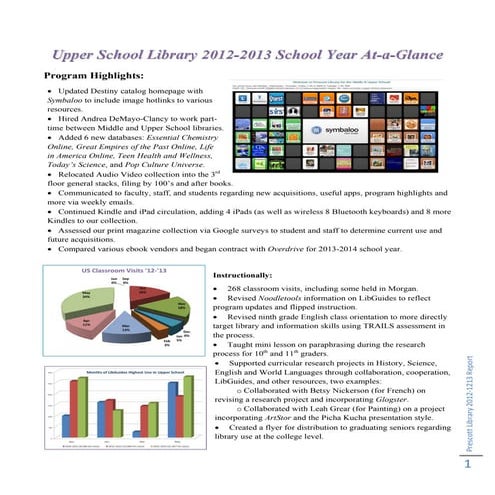 Upper School Annual Report 2012-2013