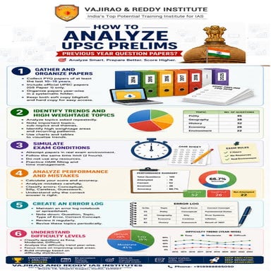 How to Analyze UPSC Prelims Previous Year Question Papers (PYQs)? | PDF