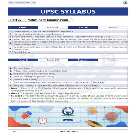 upsc syllabus hindi with Khan Global Studies