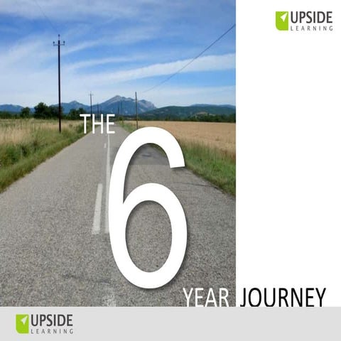 Upside Learning Completes Six Years
