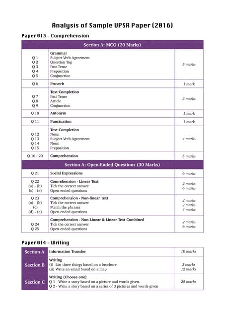 upsr english paper 2 section 1 worksheets for weaker pupils
