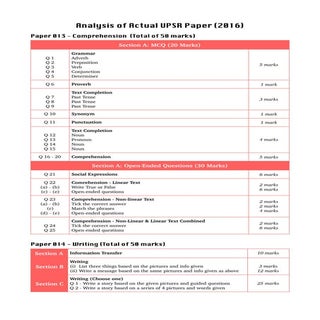 UPSR 2016 -  Analysis of Actual Eng...