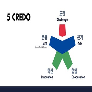 Upstream System Operation Manual_20220928_Ver1_GMES_ENG.pptx