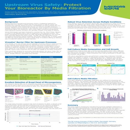 Upstream Viral Safety – Protect your bioreactor with Virus Filtration