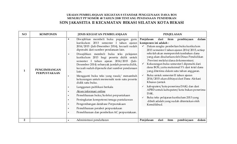 Contoh Laporan Neraca Penggunaan Dana Bos Bun Nusagates Contoh Laporan Neraca Penggunaan Dana Bos Bun Nusagates