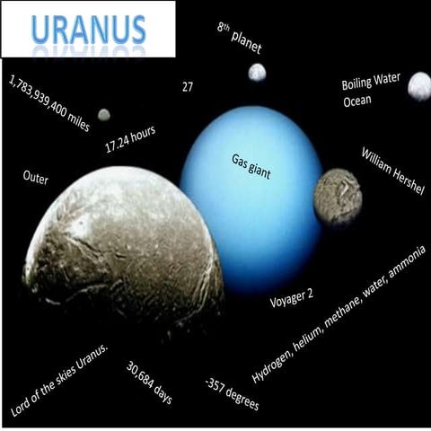 Uranus powerpoint | PPTX
