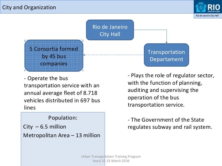 Transportation as a service image
