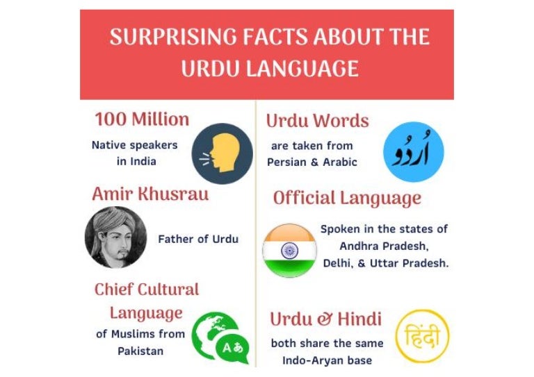 Surprising Facts About The Urdu Language