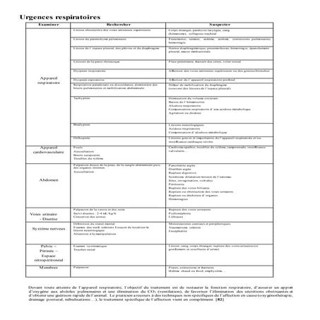 Urgences respiratoires
