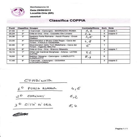 Oria - Xylella - Lettera del sindaco Ferretti | PDF