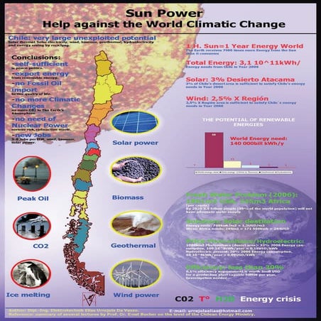 Poster presentation at 24th EUPVSEC, HAMBURG (2009) | PDF