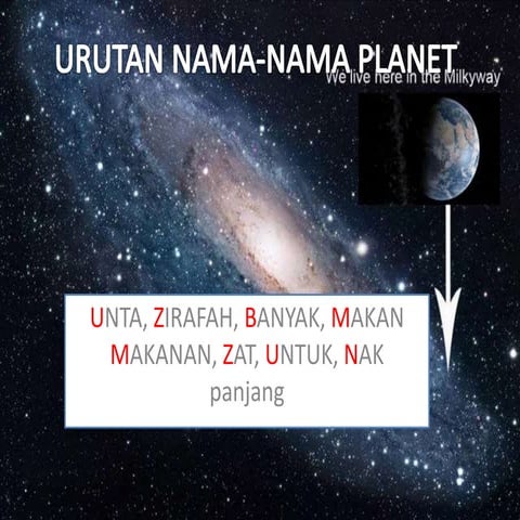 Urutan nama nama planet