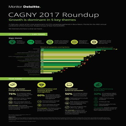 CAGNY 2017 Roundup: Growth is dominant in 5 key themes