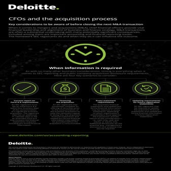 Key CFO considerations before an acquisition