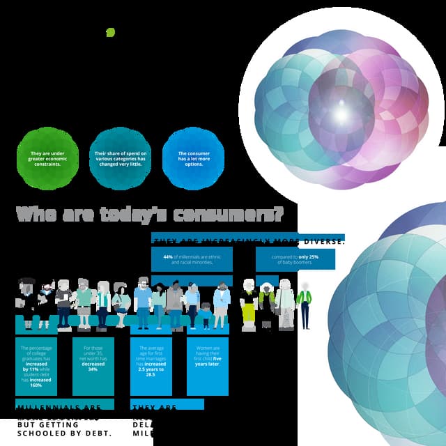 Understanding today's consumers