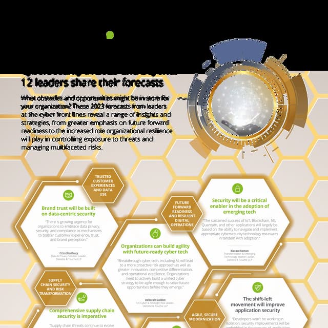 2023 Cyber Forecast Infographic