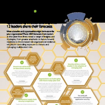 2023 Cyber Forecast Infographic