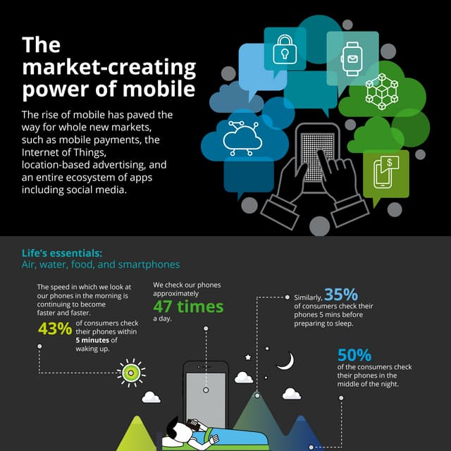 Us global-mobile-consumer-survey-2016-infographic
