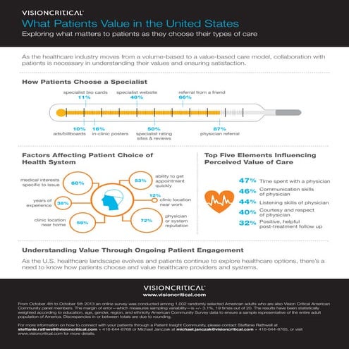 INFOGRAPHIC: What Patients Value in the United States