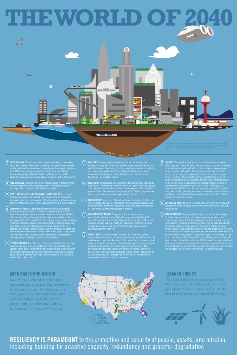 Us Infrastructure Report | Global Infrastructure Outlook – ZFBE