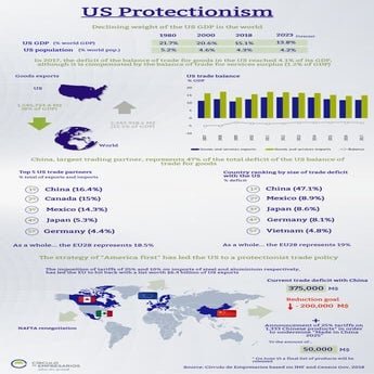 France: Economic situation infographic | PDF
