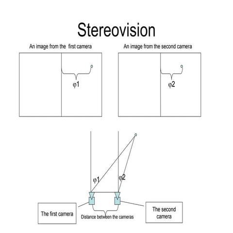 Automatic Conversion of 2D Image into 3D Image | PDF