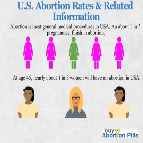 USA abortion rates and related information buy abortion pills