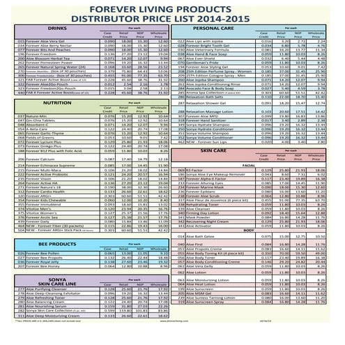 Forever Living Products distributor price list 2014-2015