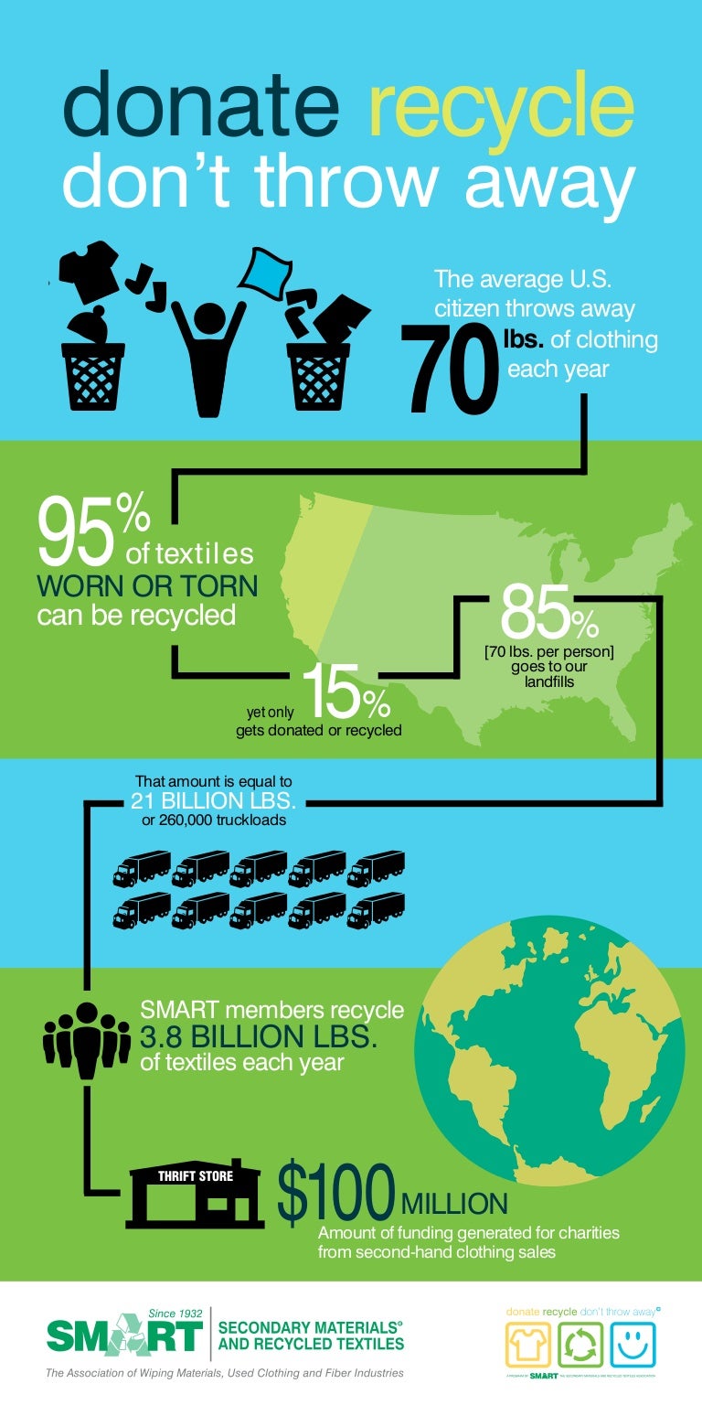 USAgain donate recycle don’t throw away