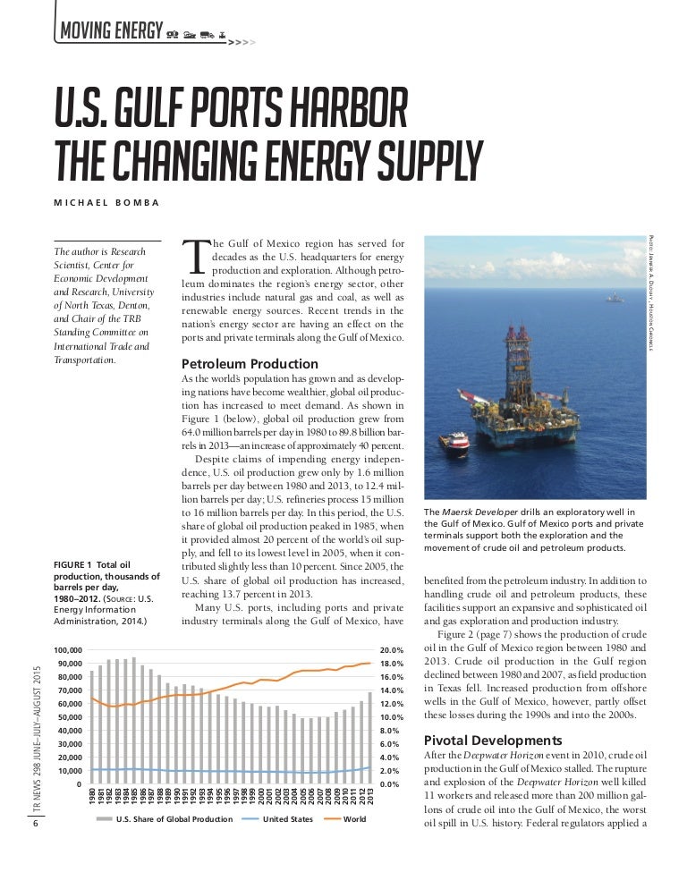 Usa gulf coast ports