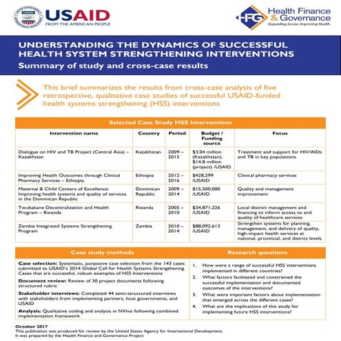 UNDERSTANDING THE DYNAMICS OF SUCCESSFUL HEALTH SYSTEM STRENGTHENING INTERVEN...