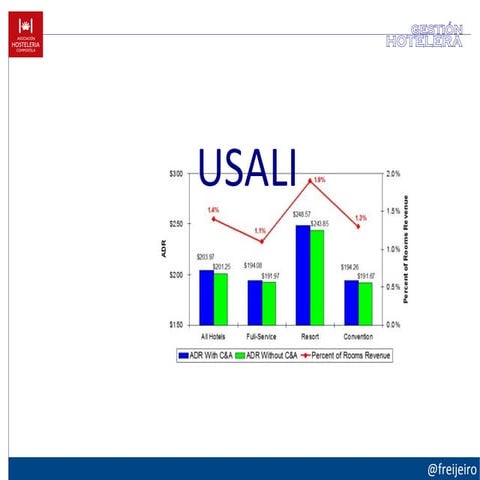 Usali | ODP