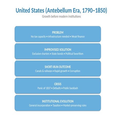 USA_vs_Nigeria_Development_Infogras.pptx