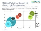 US Beer Market