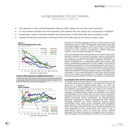 US Business Cycle Timing