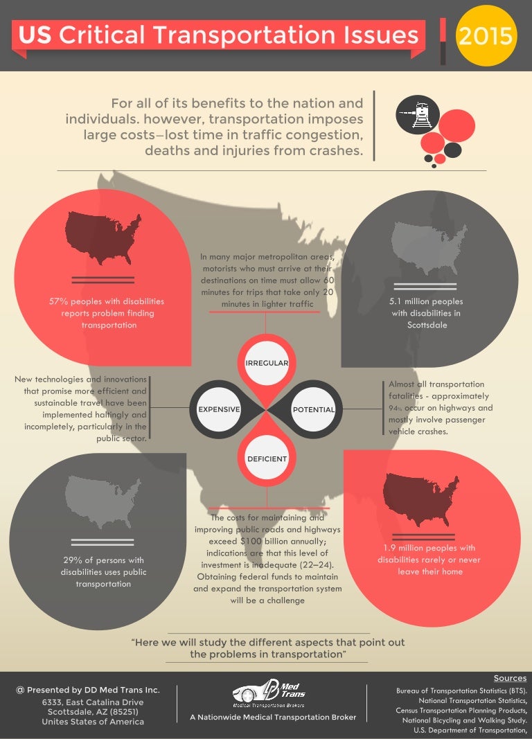 US critical transportation issues in 2015 Infographic