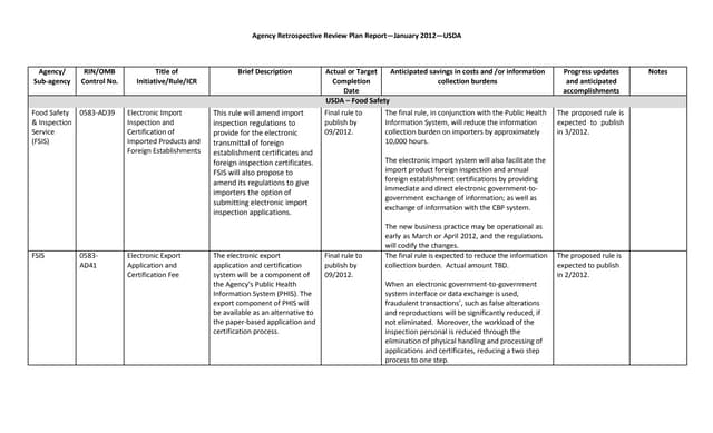 U.S. Department of Agriculture - Regulatory Reform - January 2012 Update