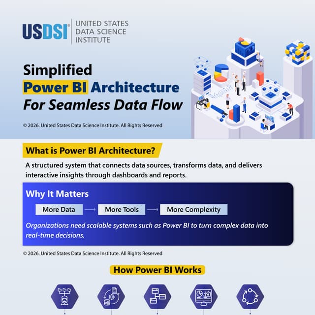 Simplified Power BI Architecture for Seamless Data Flow | PDF