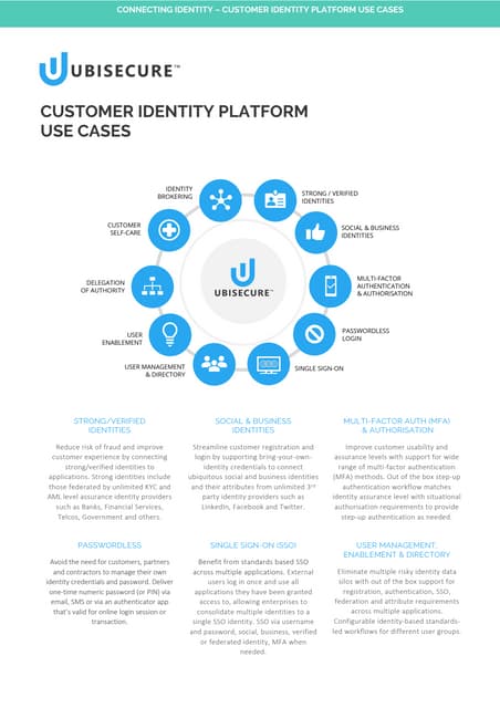 Identity Platform Use Cases