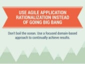 Use Agile Application Rationalizati...