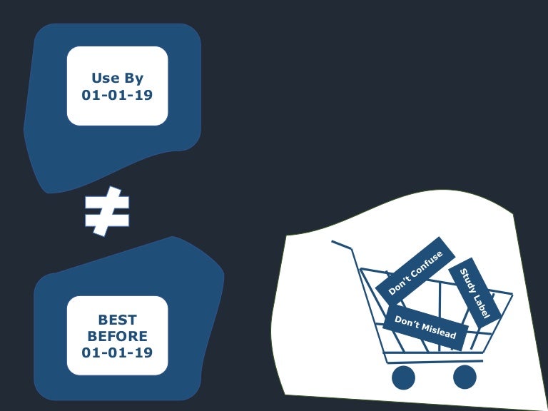 Use by date vs best before date