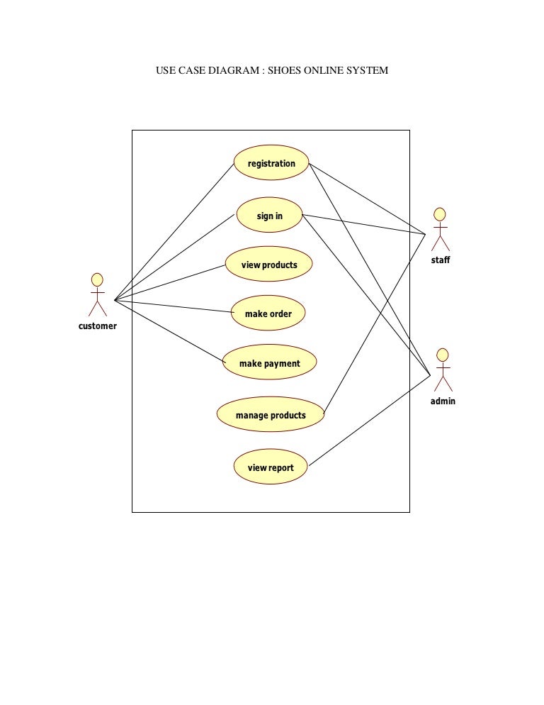 use case diagram online shopping system