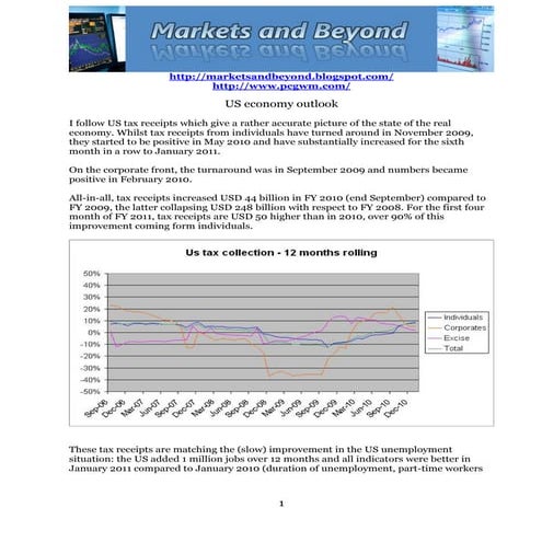 Summary US economic indicators | PDF