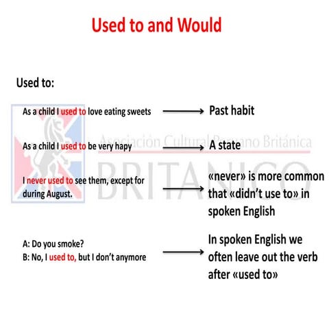 Used to and Would - Intermediate 2