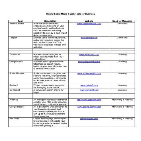 Useful  Social  Media &amp;  Web  Tools For  Business