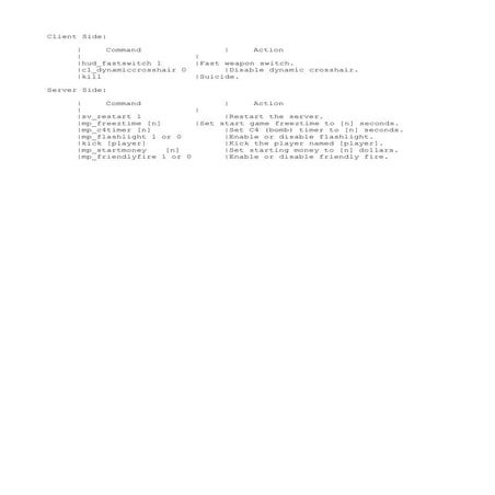 Useful commands | TXT