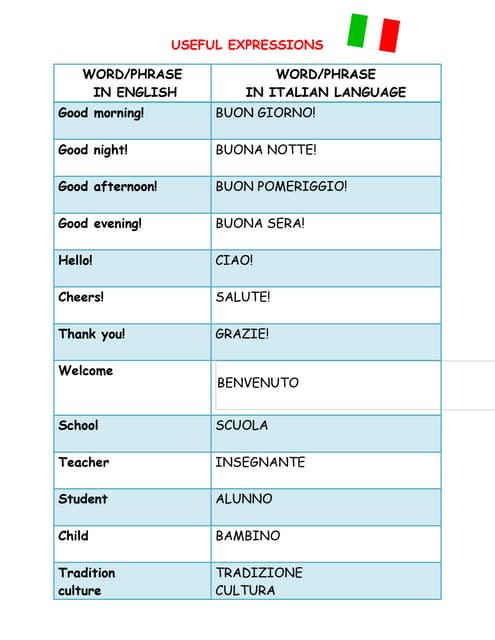 Useful expressions estonia | PDF