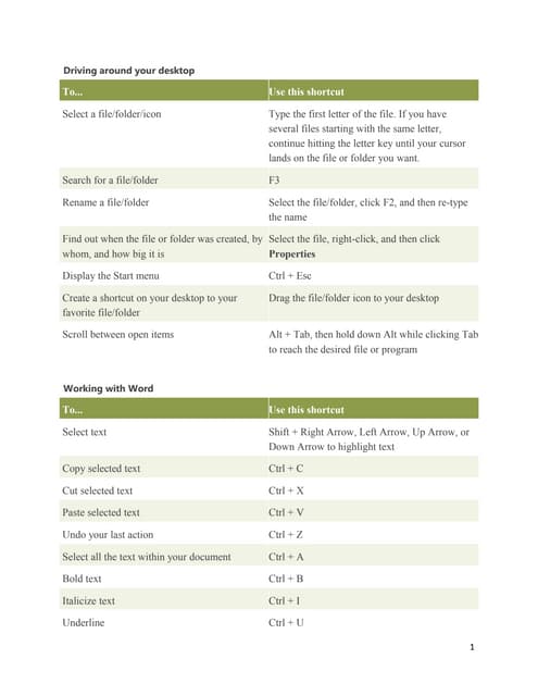 Useful shortcuts