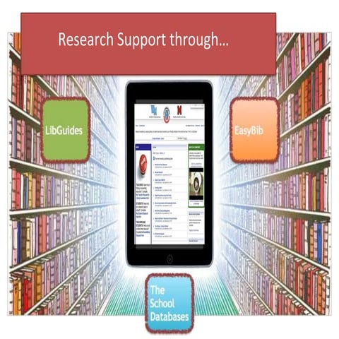 Use libguides to support your class research 